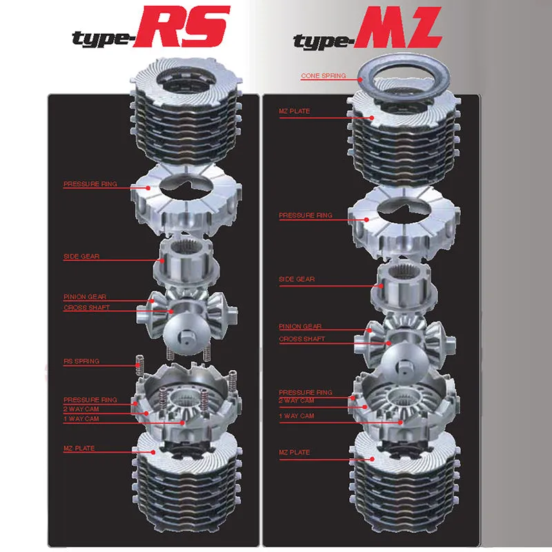 CUSCO LSD 1C7 V15 LSD Type-RS Front 1.5 WAY for TOYOTA GR Yaris (GXPA16)