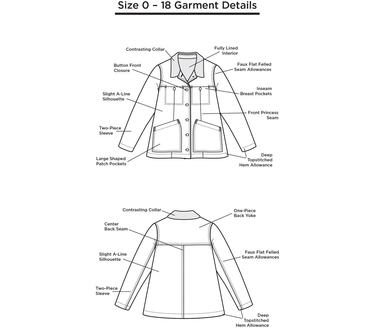 Grainline Studio Thayer Jacket Size 0-18