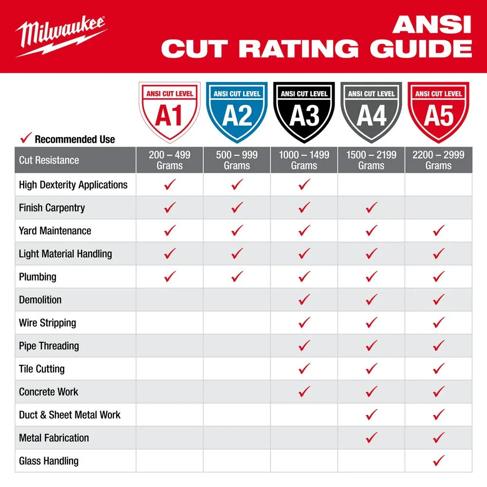 Milwaukee 48-22-8901B 12PK Cut 1 Dipped Gloves – M [A1]