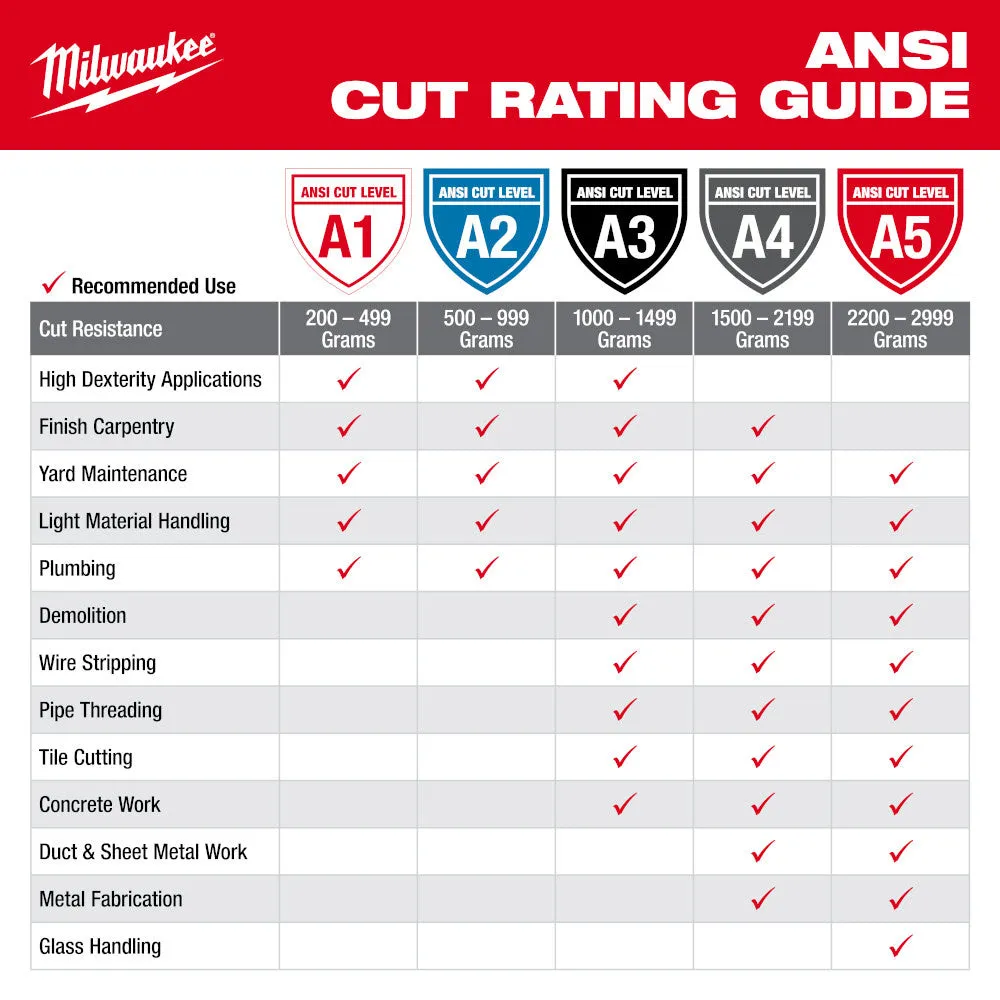 Milwaukee 48-73-7121 Cut Level 2 High-Dexterity Nitrile Dipped Gloves - M