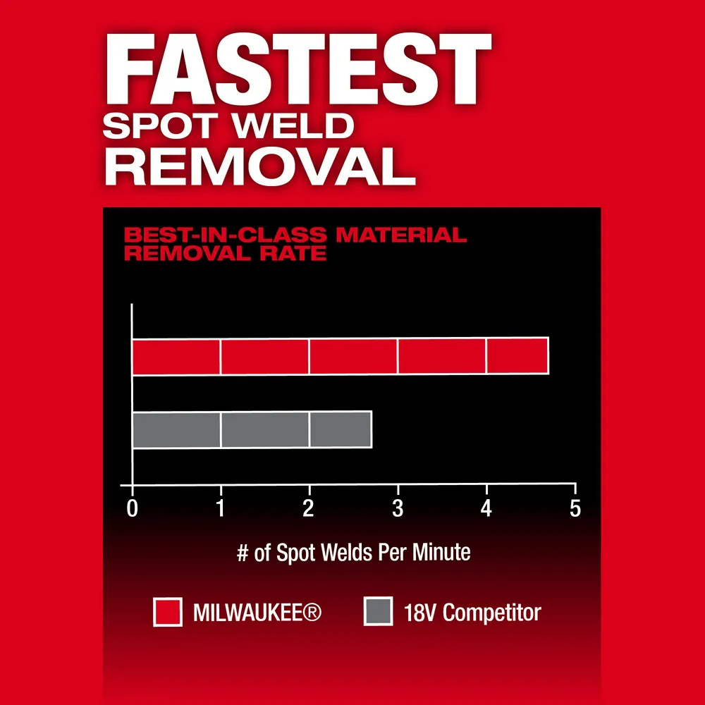 Milwaukee M12 Fuel 1/2" X 18" Bandfile